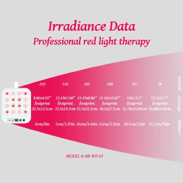 Ultra-Red-Light Therapy - Matrix